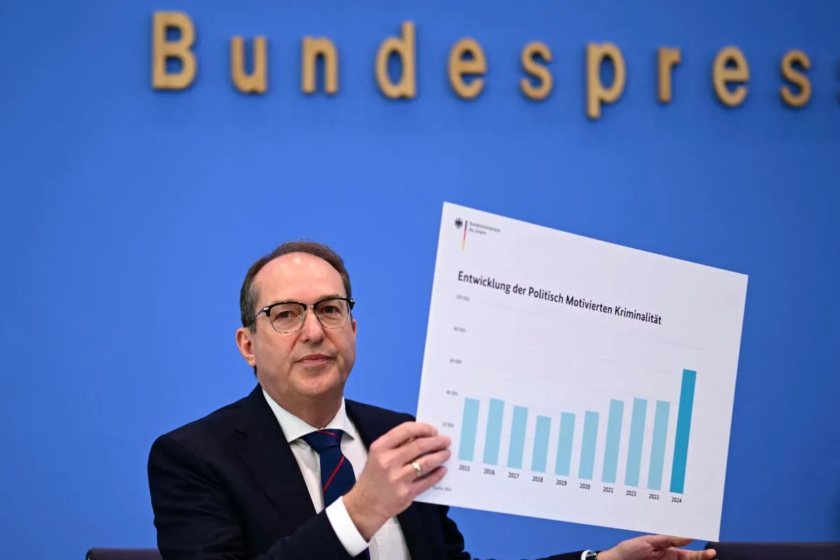 ‘Society is being radicalised’: Germany sees massive spike in politically motivated crime