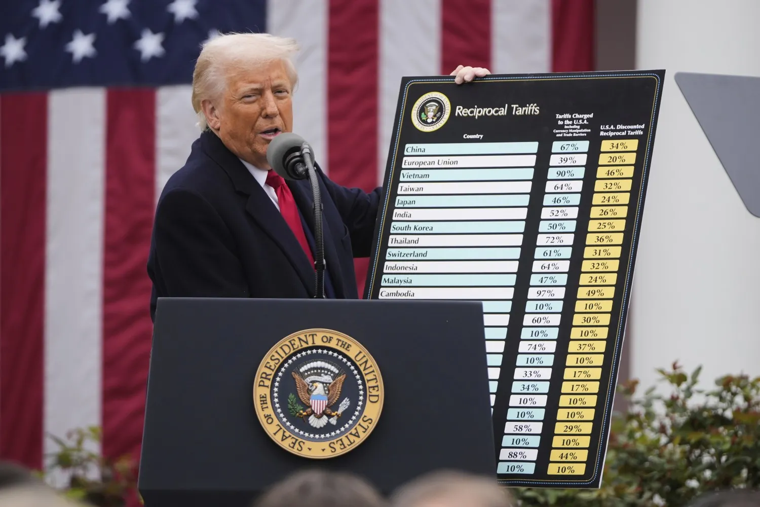Swedish households 501 billion kronor worse off – and Trump's to blame